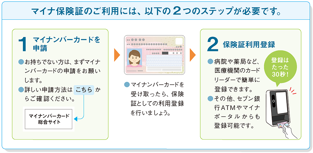 マイナ保険証への切り替え
